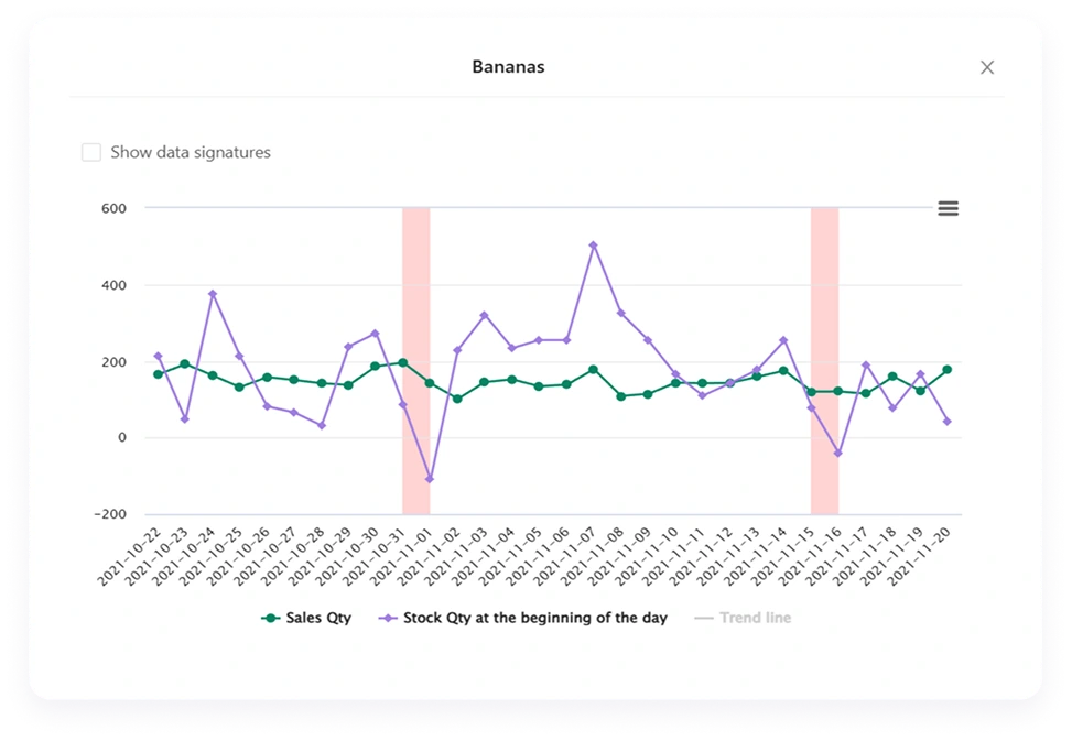Inventory Management
